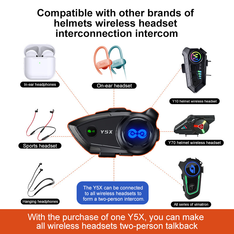 Y5X Helmet Bluetooth Headset – 4-User Group Intercom, Music Sharing & IPX6 Waterproofing
