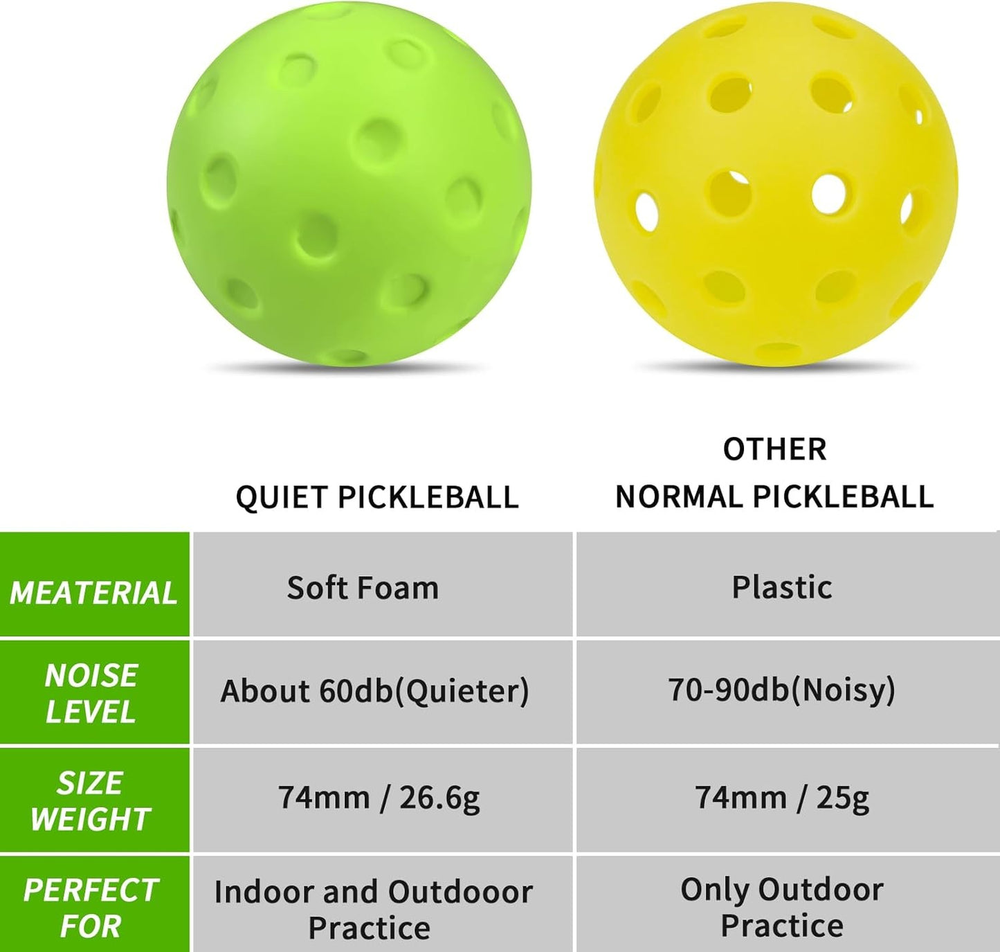 T2P Silent Foam Pickleball Balls | Quiet Practice Balls for Indoor Training | 60dB Low Noise HOA-Friendly Pickleballs